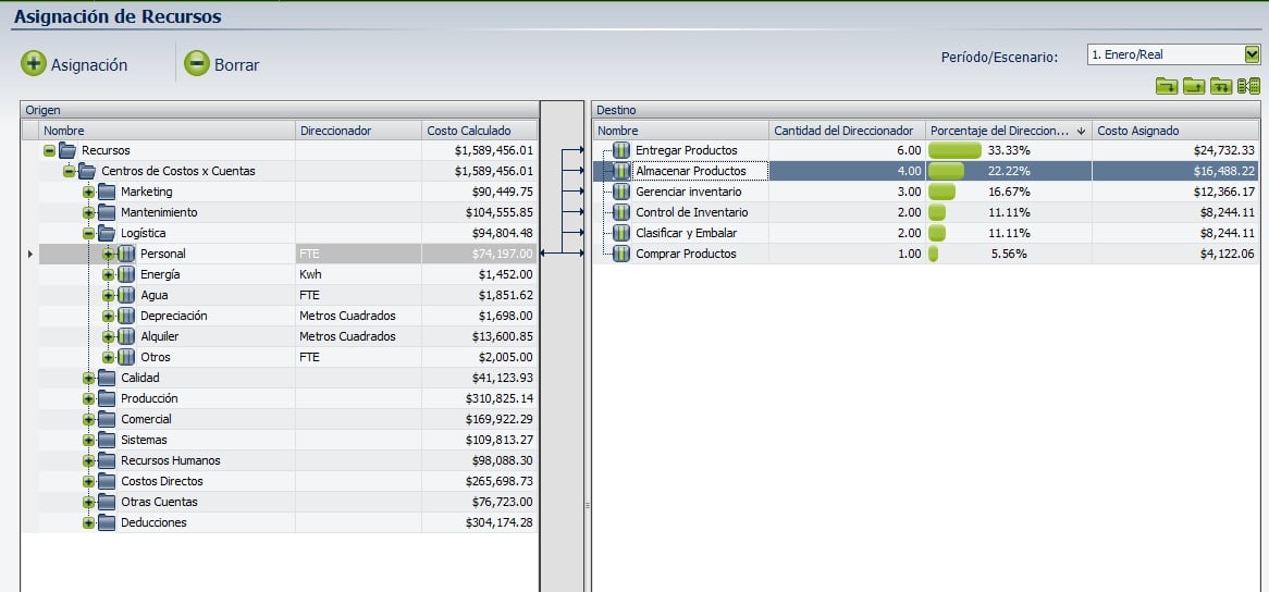 MyABCM Express / MyABCM Enterprise - ASIGNACIONES