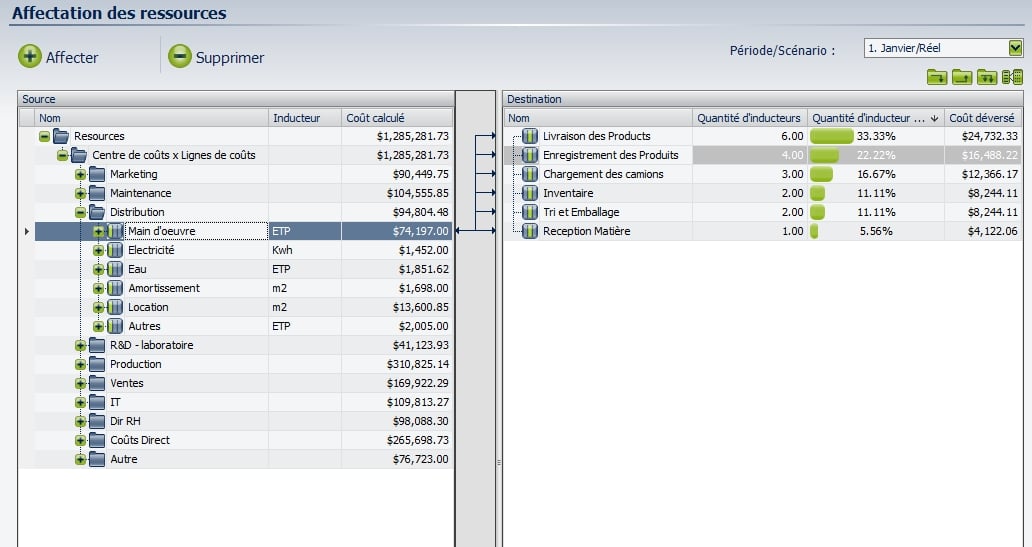 MyABCM Express / MyABCM Enterprise - Allocation