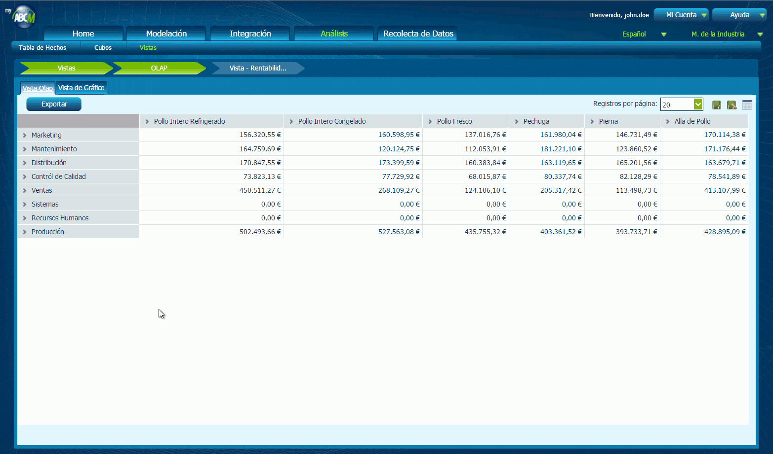 MyABCM Corporate - OLAP