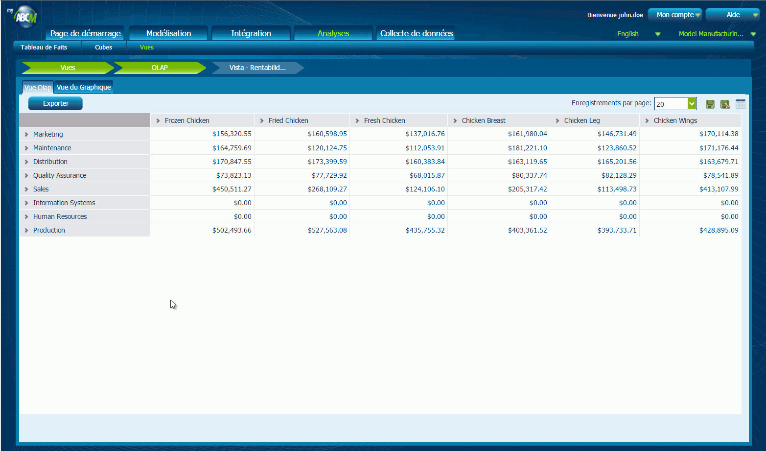 MyABCM Corporate OLAP/SQL