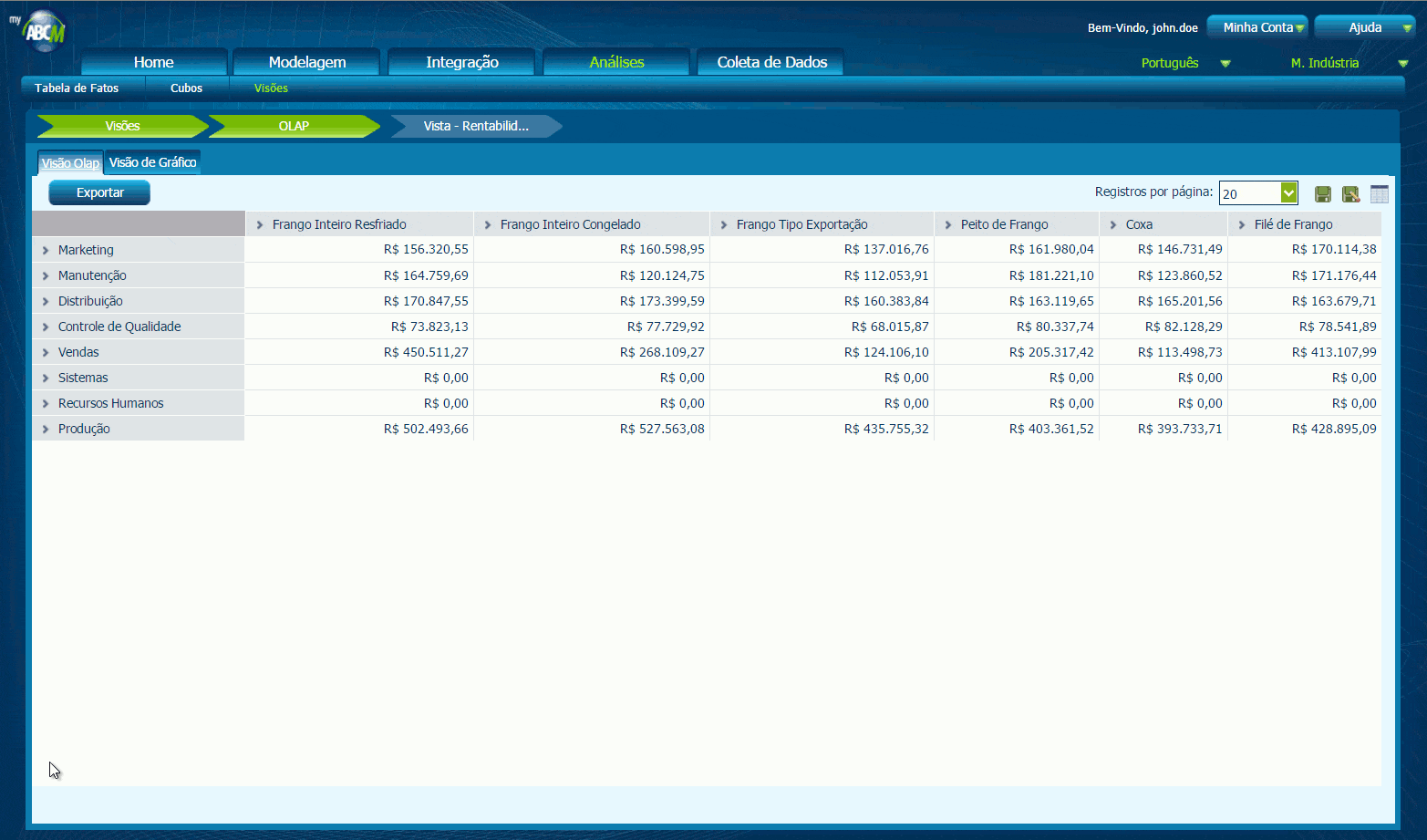 MyABCM Corporate - OLAP