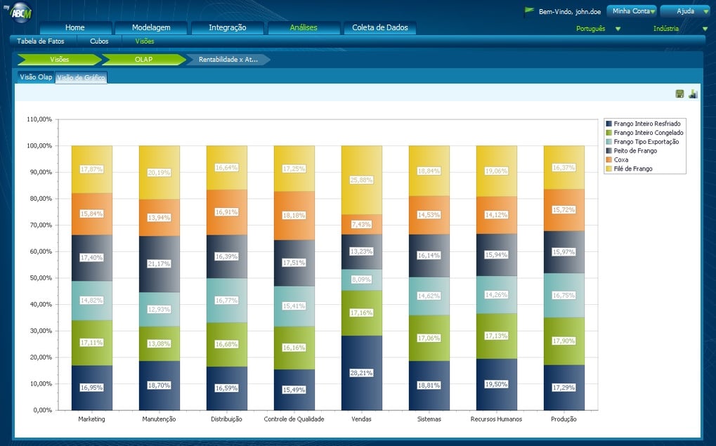 MyABCM Corporate - Gráfico