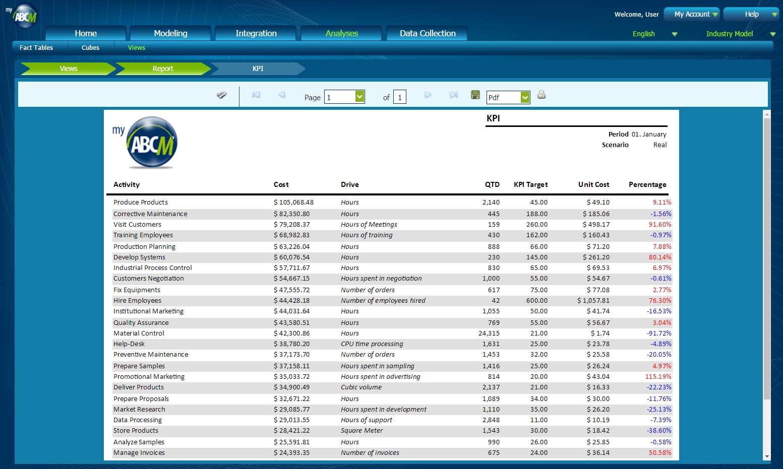 MyABCm Corporate - Report