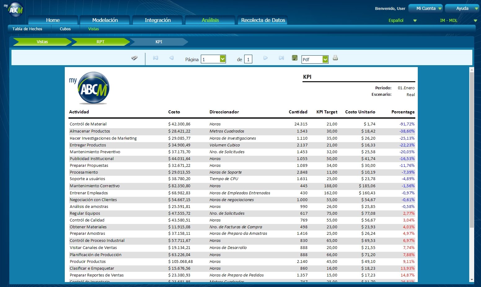 MyABCM Corporate - Imagem de Relatório do Corporate