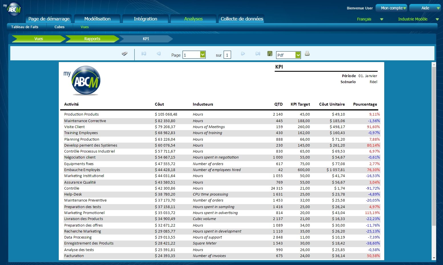 MyABCM Corporate - Rapports