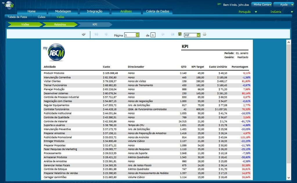 MyABCM Corporate - Relatório