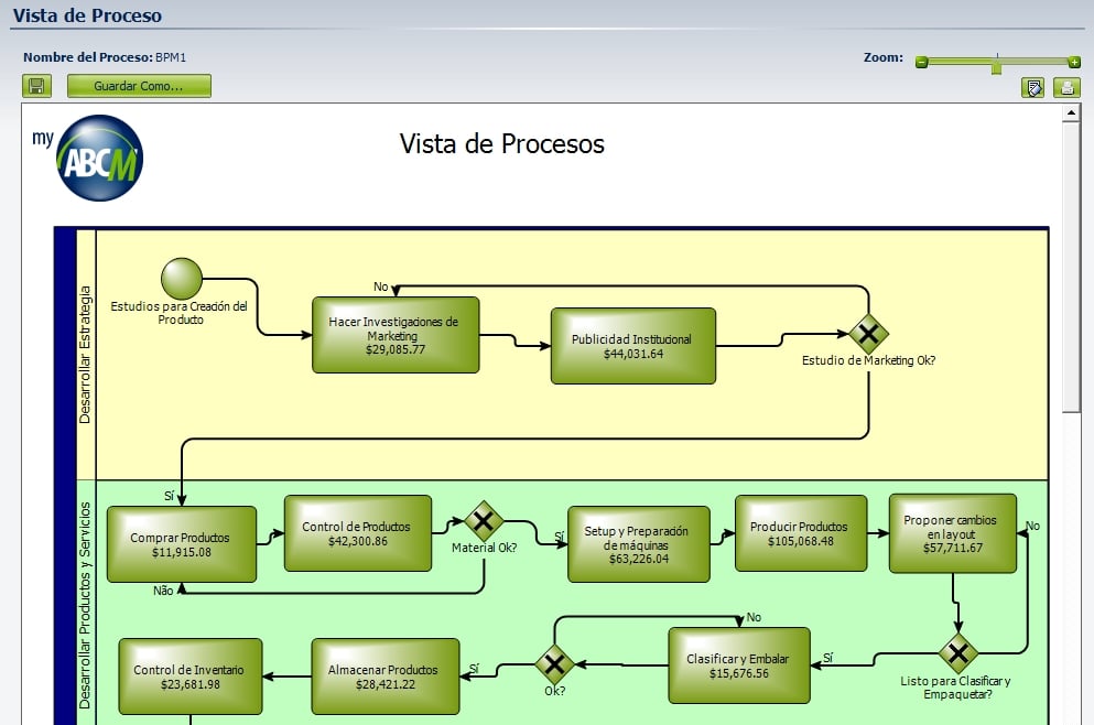 MyABCM Enterprise / MyABCM Express - Vista de Processos
