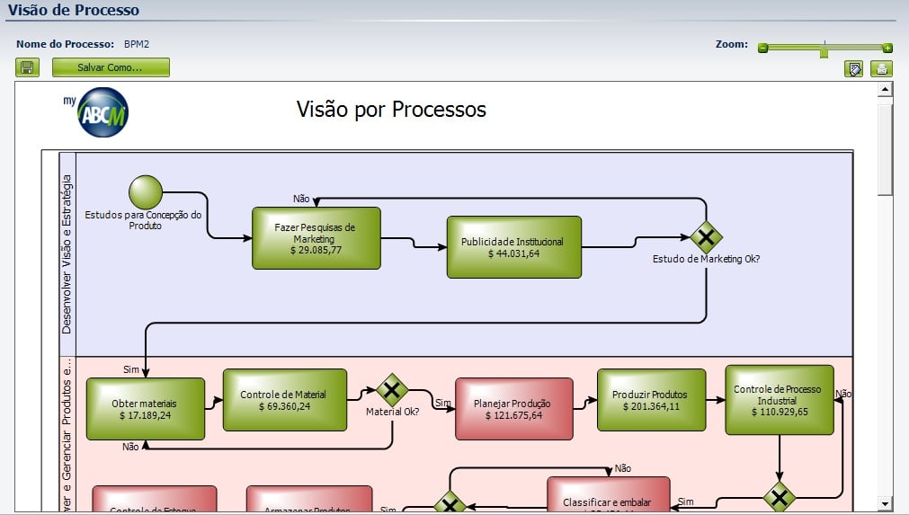 MyABCM Enterprise / MyABCM Express - Visão por Processos