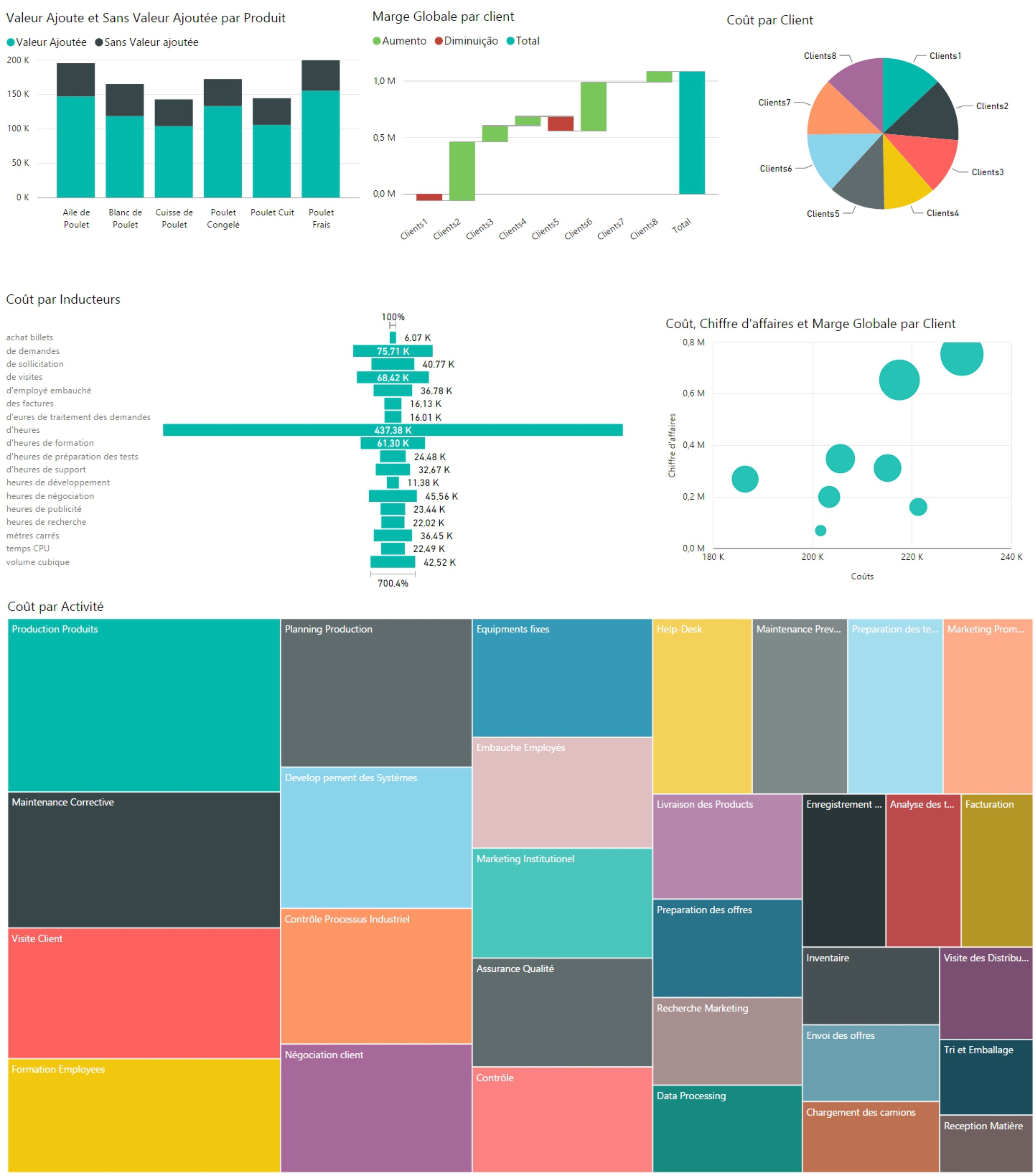 BI - graphique