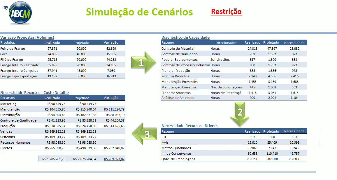 MyABCM Enterprise - Simulação de Cenários
