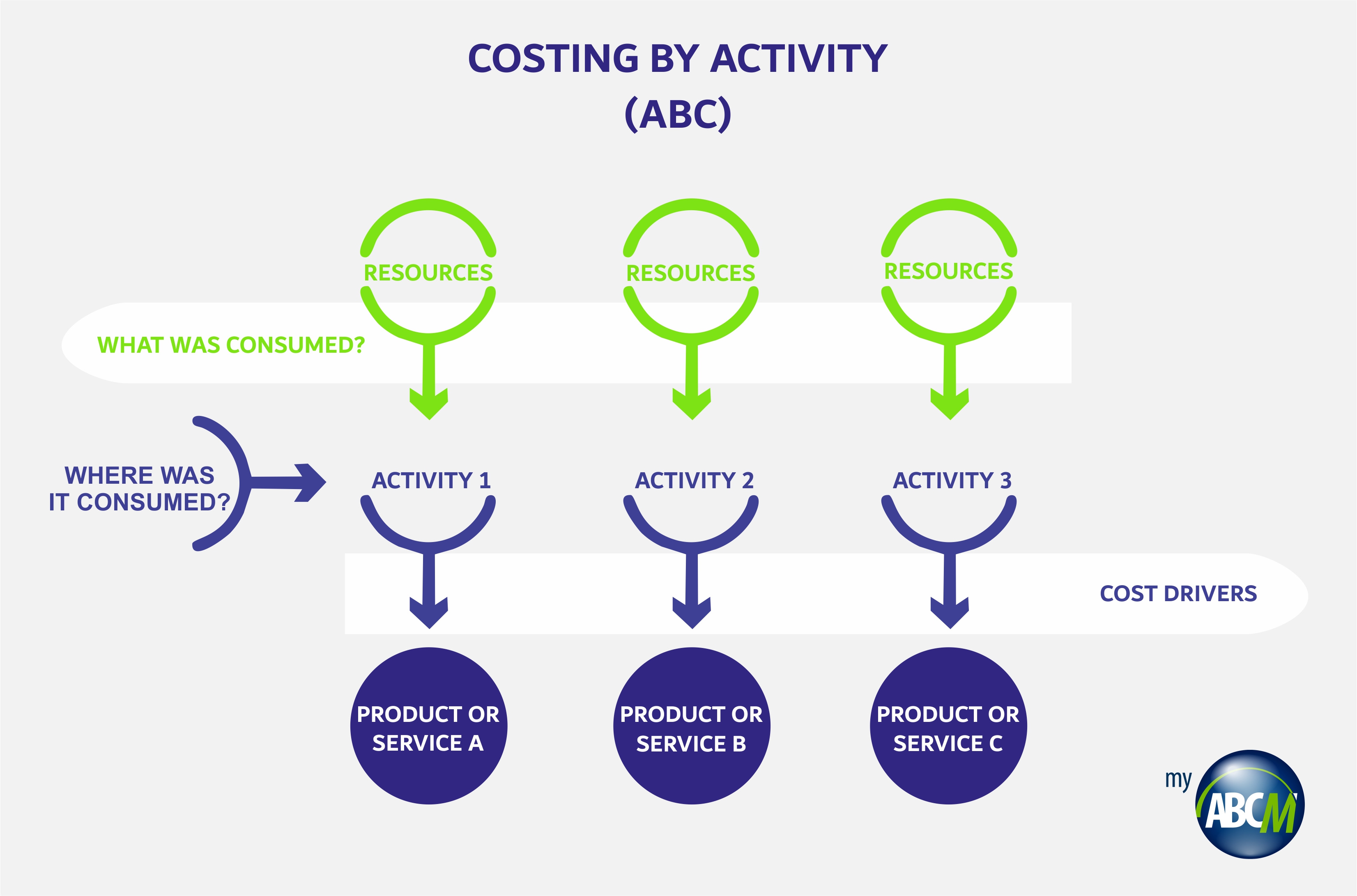activity based costing everything you need to know about the abc