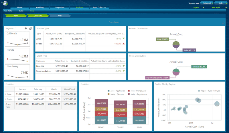 dashboard reports