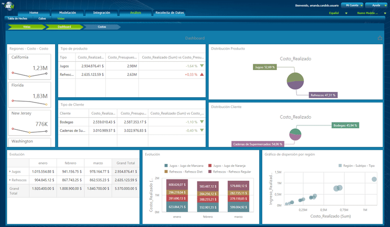 informes de dashboard